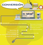 Posicionamiento SEO: Conversion y Ventas online