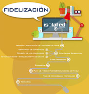 Posicionamiento SEO: Fidelizacion de Clientes