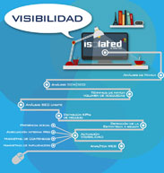 Posicionamiento SEO: Visibilidad en Internet