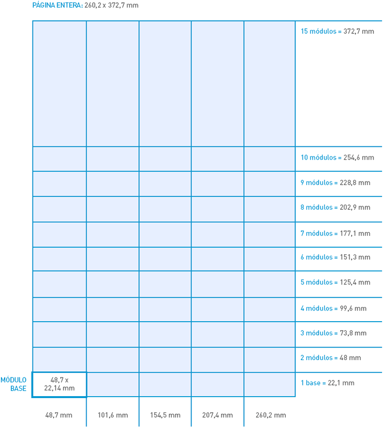 Medidas publicidad La Vanguardia